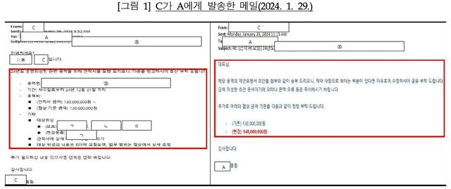 A씨가 항우연 직원으로부터 받은 미공개 정보