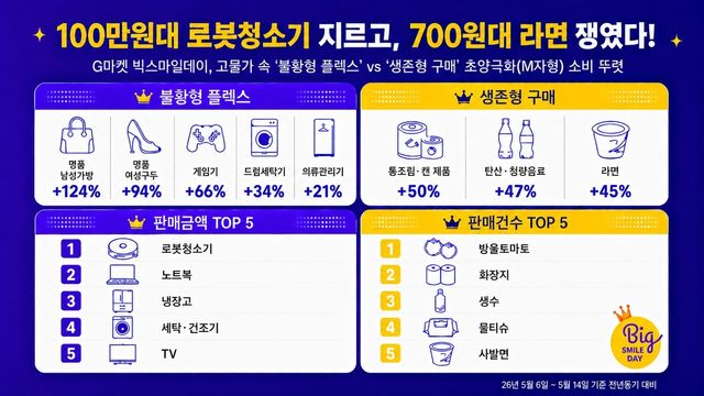 G마켓 '빅스마일데이' 판매 데이터 분석