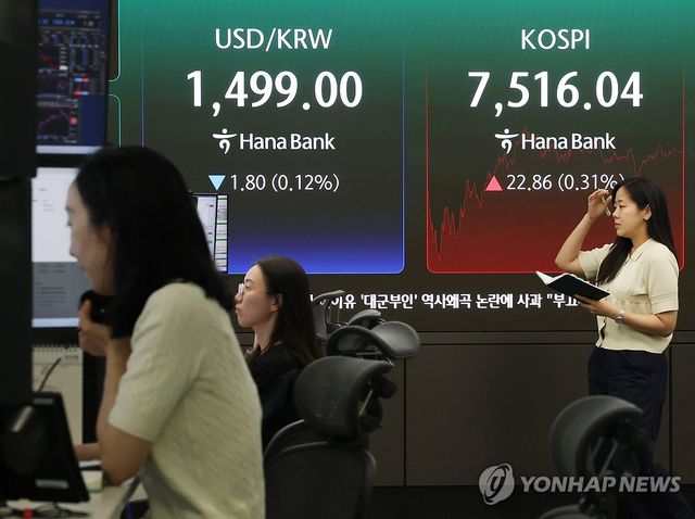 코스피와 환율