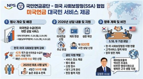 [국민연금공단 제공]