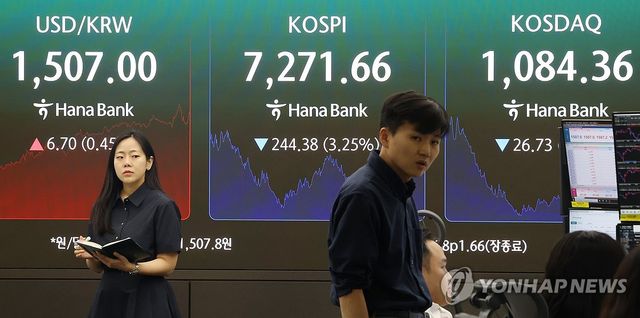 코스피, 7,270대 마감