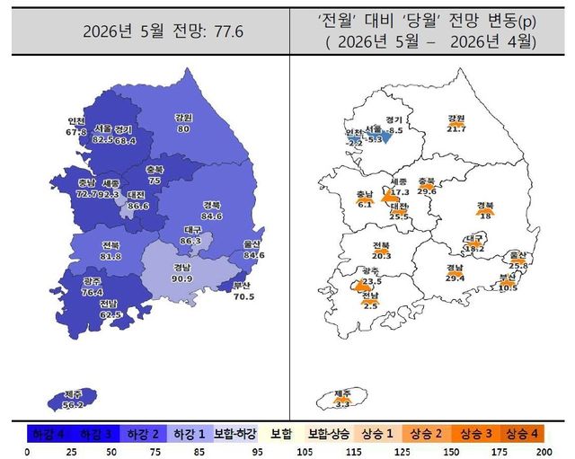 2026년 5월 주택사업경기전망지수 동향