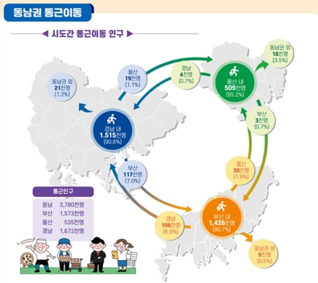 동남권 통근이동 인포그래픽