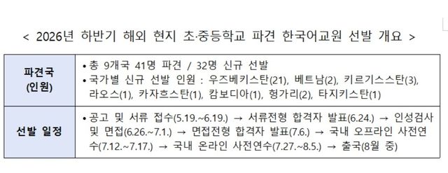 2026년 하반기 해외 파견 한국어교원 선발 개요