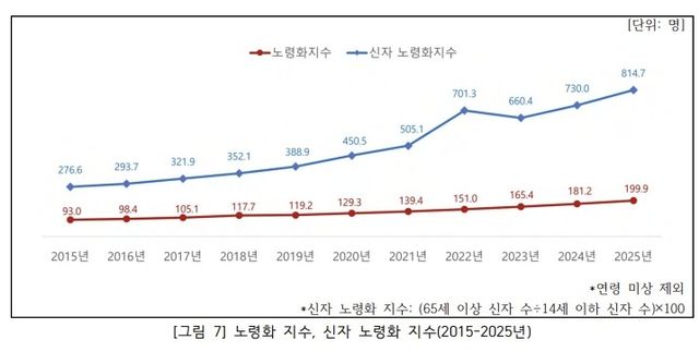 [한국천주교주교회의 '한국 천주교회 통계 2025']