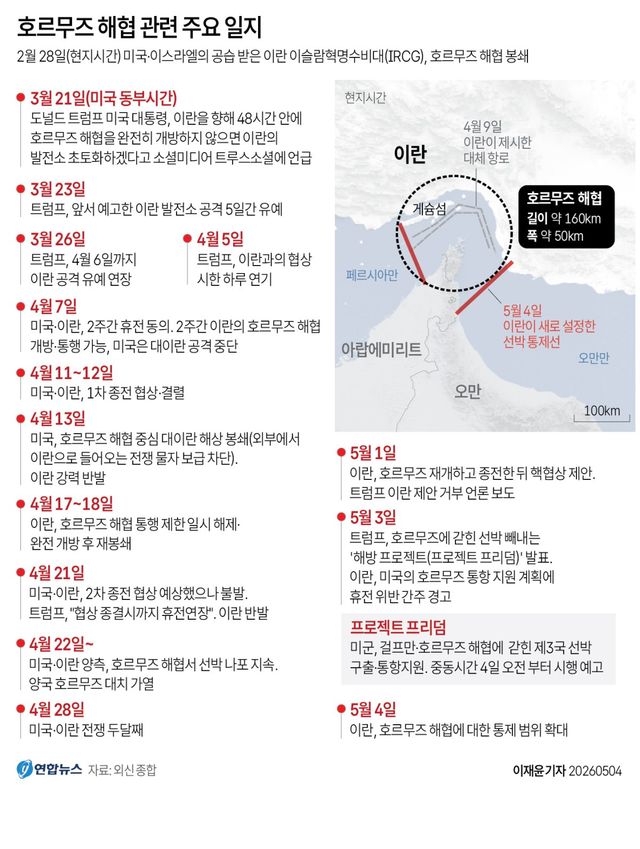 [연합뉴스 그래픽] 호르무즈 해협 관련 주요 일지