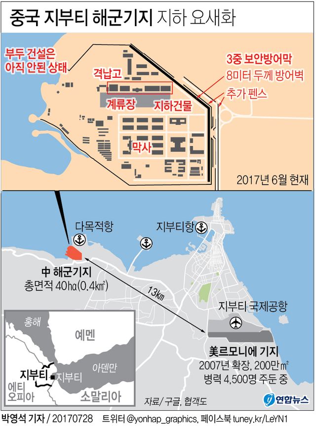 [연합뉴스 그래픽] 중국 지부티 해군기지 지하요새화
