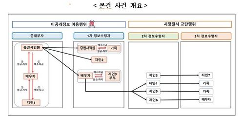 [금융위원회 제공. DB 및 재판매 금지]