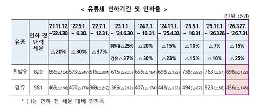 [재정경제부 제공]