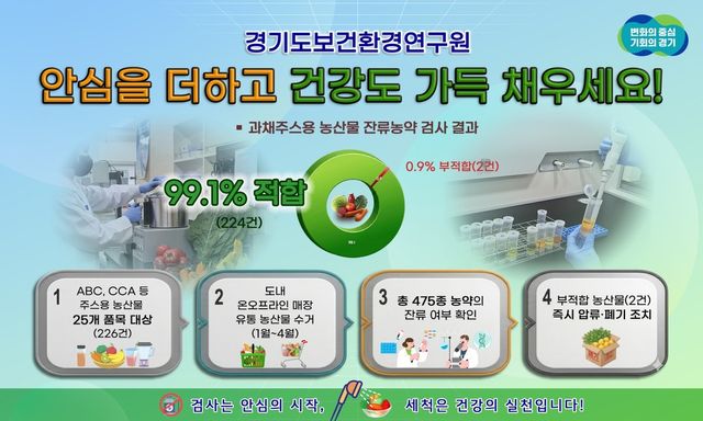 과채주스 재료 잔류농약검사