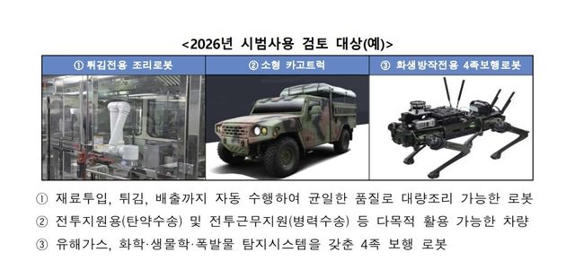 우수 상용품 시범사용 검토대상