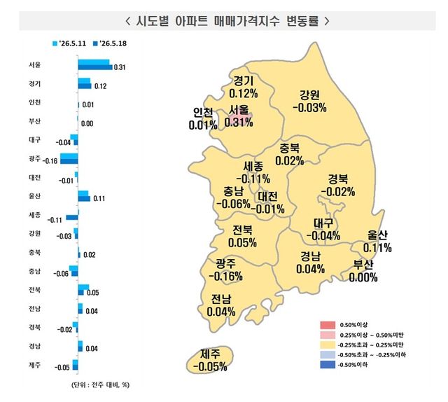 [한국부동산원 제공. 재판매 및 DB 금지]