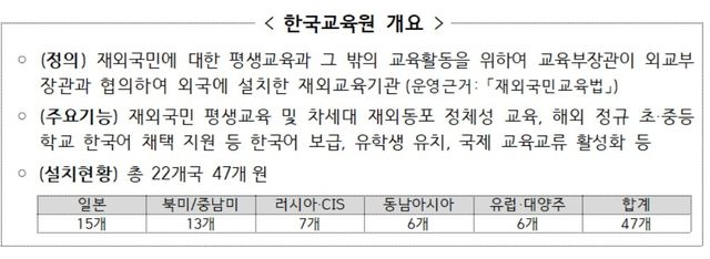 한국교육원 개요