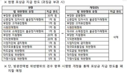 [공정위 제공]