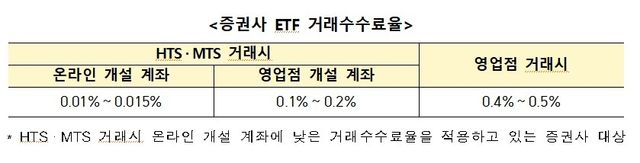 [금융감독원 제공. 재판매 및 DB 금지]