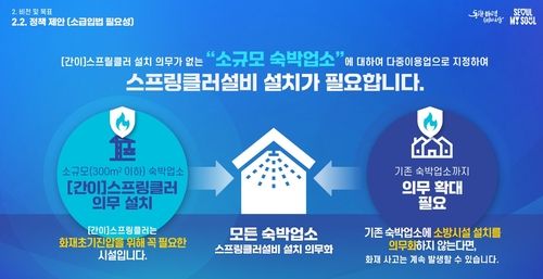 서울시 소규모 숙박업소 화재 안전 종합대책 발표 자료