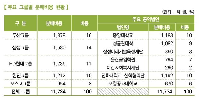 [국세청 제공. DB 및 재판매 금지]