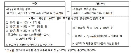 [공정위 제공]