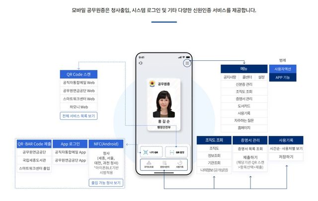모바일 공무원증 기능 설명