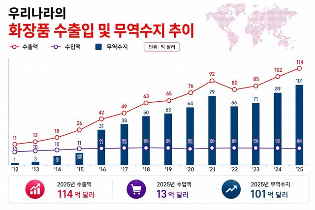 [식품의약품안전처 제공. 재판매 및 DB금지]