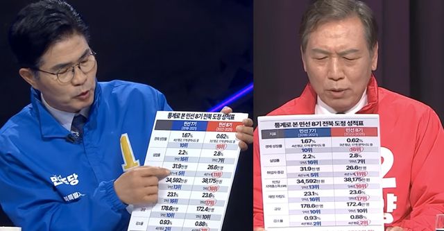 패널을 들고 있는 이원택(왼쪽), 양정무 후보