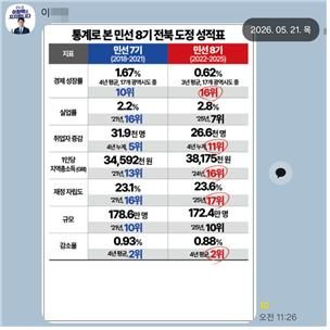 21일 이 후보 캠프 단톡방 