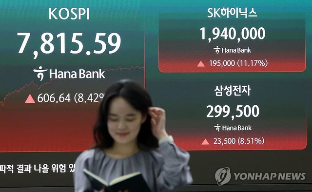 코스피, 7,815선 마감