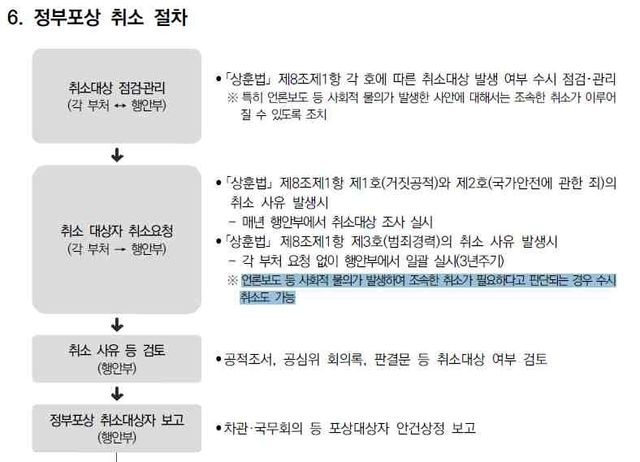 정부포상 취소 절차