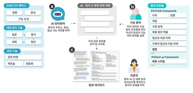 시스템 개요도
