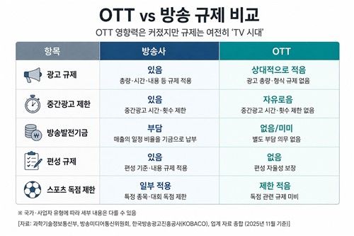 [챗GPT 활용 제작. 재판매 및 DB 금지]