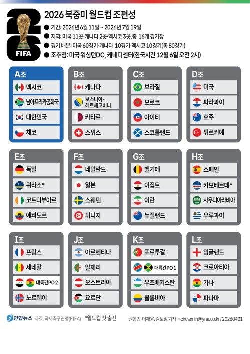 2026 북중미 월드컵 조편성
