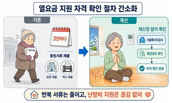 열요금 지원 자격 확인 절차 간소화