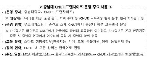 충남대 타슈켄트, 프랜차이즈 운영 주요 내용