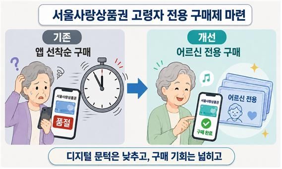 서울사랑상품권 고령자 전용 구매제 마련