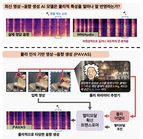 기술 개념도