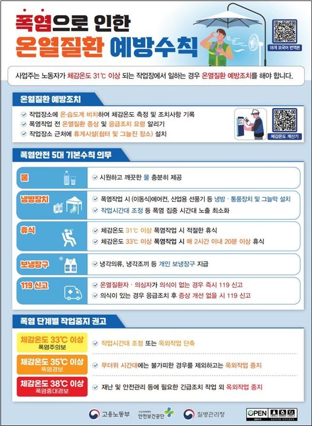 폭염으로 인한 '온열질환 예방수칙'