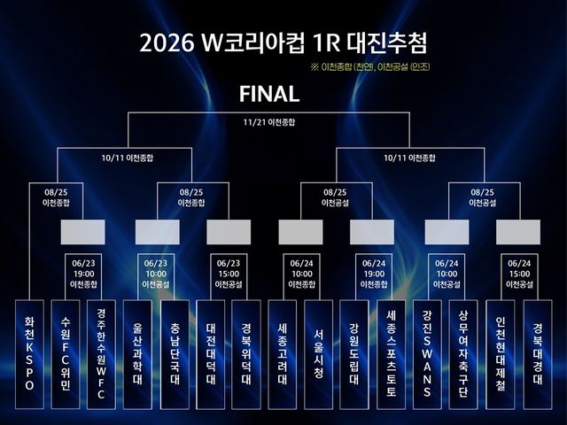 2026 W코리아컵 대진 추첨 결과.