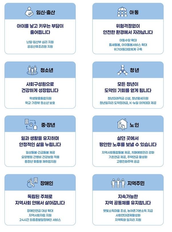[보건복지부 제공. 재판매 및 DB 금지]