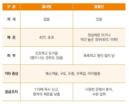 [질병관리청 제공]