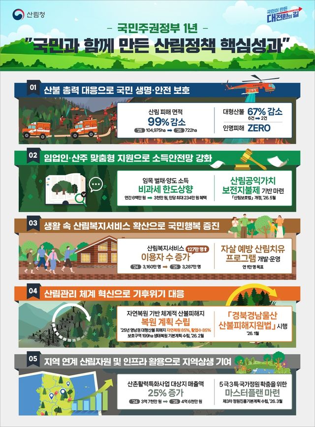 인포그래픽