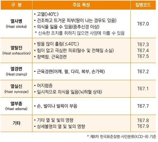 [질병관리청 제공]