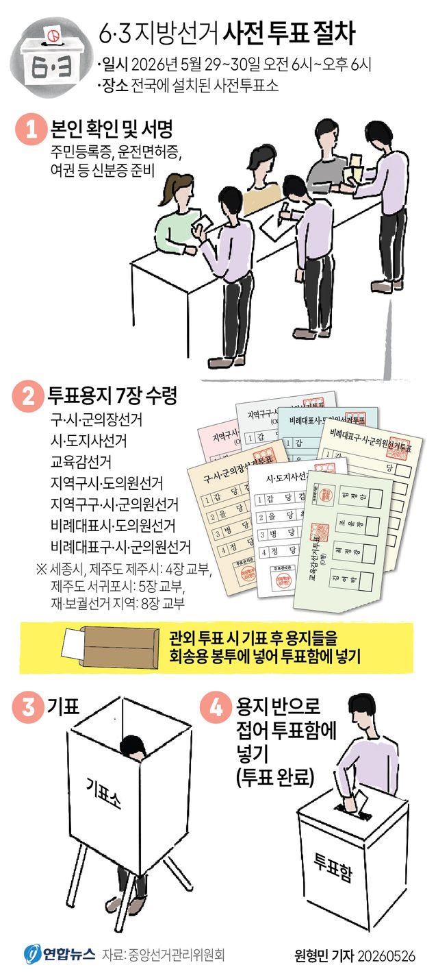 [그래픽] 6·3 지방선거 사전투표 어떻게 하나