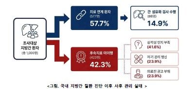 [질벼관리청 제공]