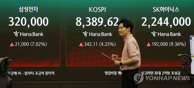 코스피, 장초반 4%대 올라 첫 8,400선 돌파
