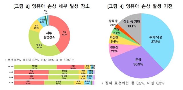 [질병관리청 제공]