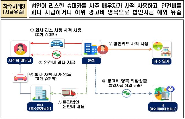[국세청 제공. DB 및 재판매 금지]