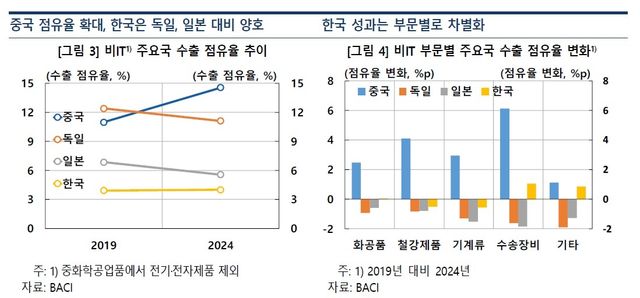[한국은행 제공]