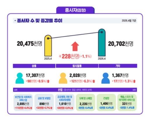 [고용노동부 제공=연합뉴스]