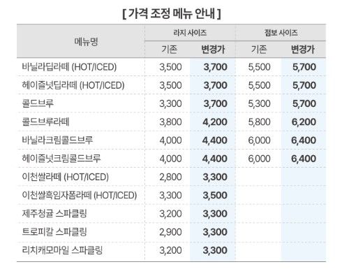 더벤티 가격 조정 메뉴 안내