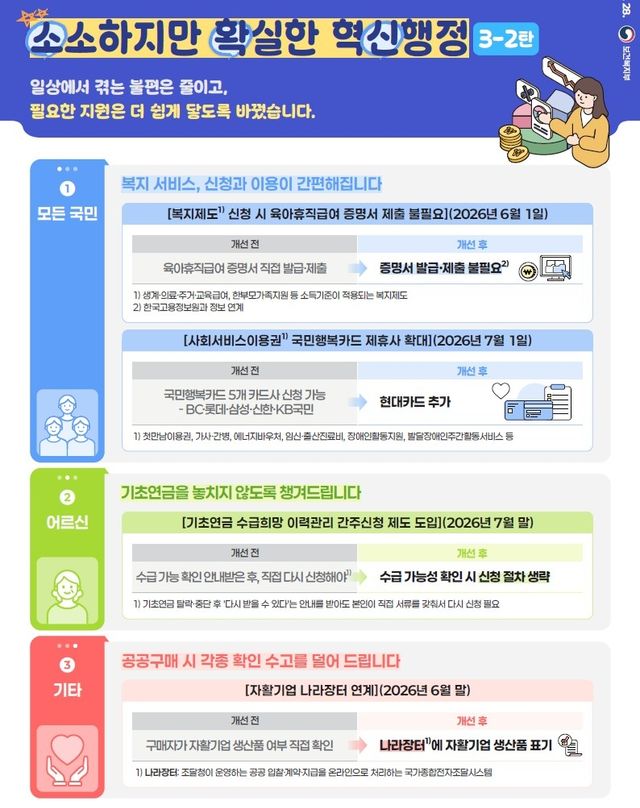 [보건복지부 제공. 재판매 및 DB 금지]